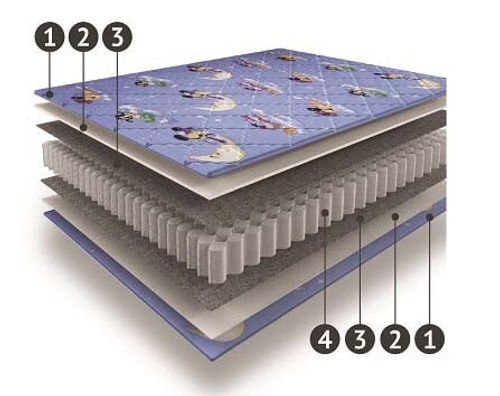 Матрас Прайм Кидс 90*200 ПС500 ЕК-15 Мелодия Сна