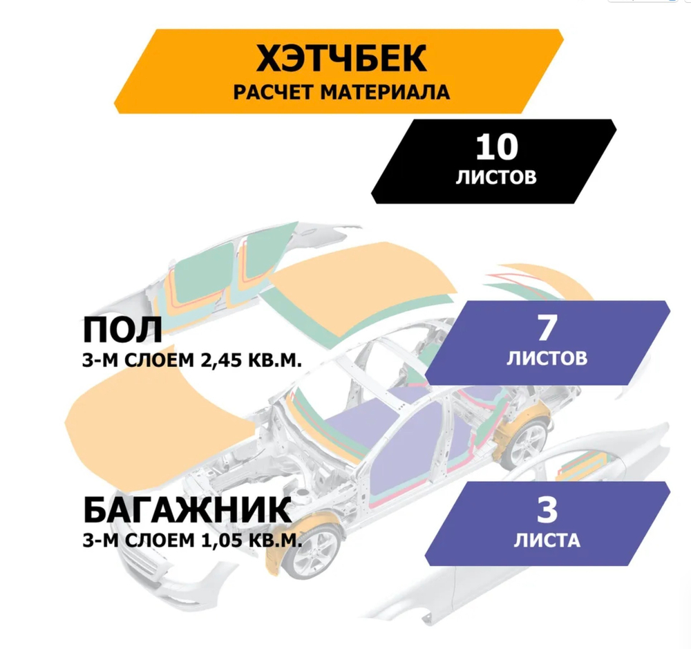 Шумоизоляционный лист, размеры 2х500х700 мм, упаковка 10 шт.,JUMBO арт.S02010D1