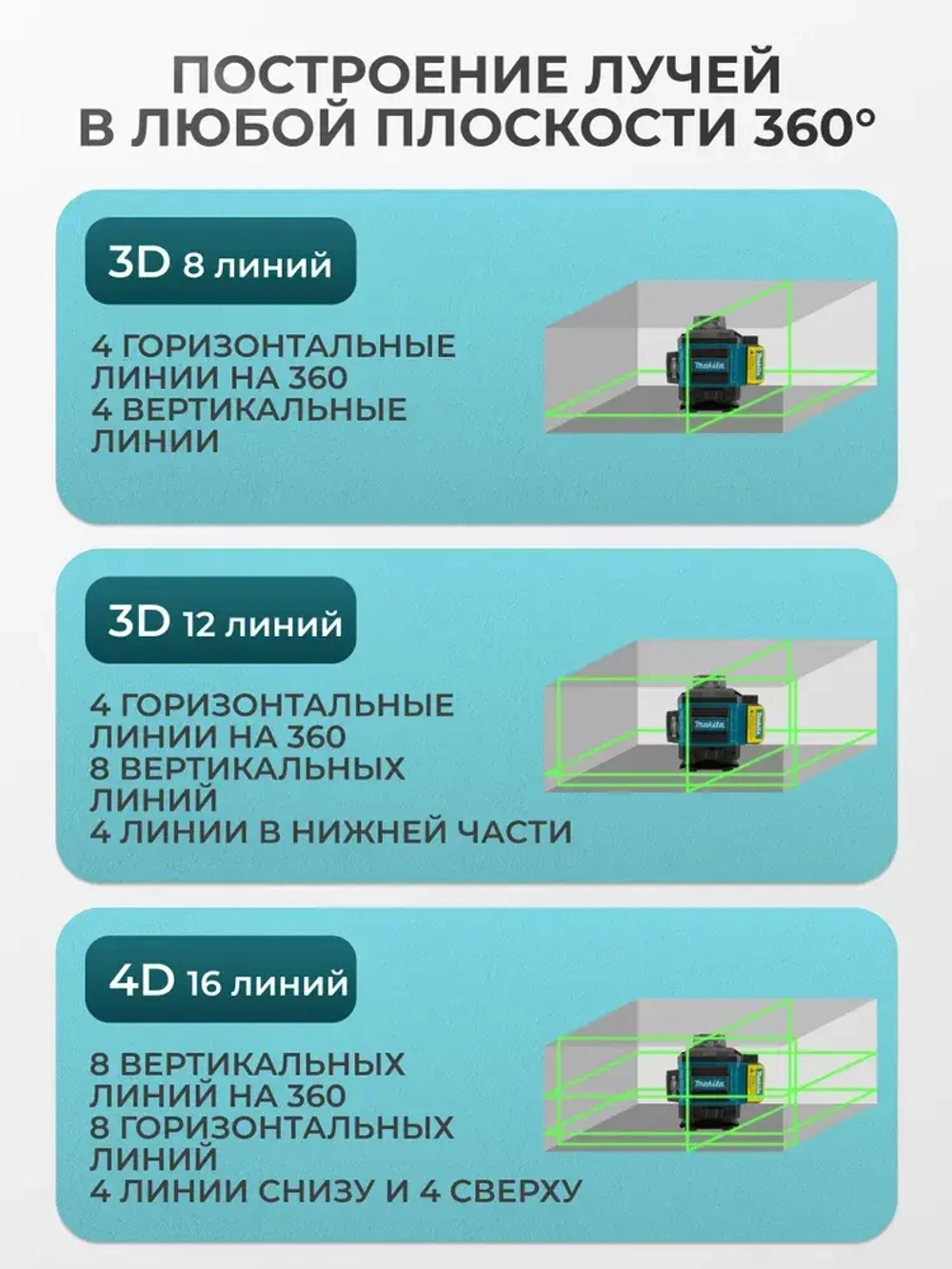 Лазерный уровень строительный 360 4D / Нивелир, 16 лучей с пультом управления и штативом, Зеленый луч 360 Makita