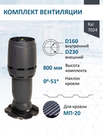 Комплект вентиляции: Вентиляционный выход изолированный Vilpe D160/225 утепленный высота H=500 мм, проходной элемент PROF-20 для металлопрофиля кровельного профнастила МП20 иС20, колпак Ø 230 мм, серый графит