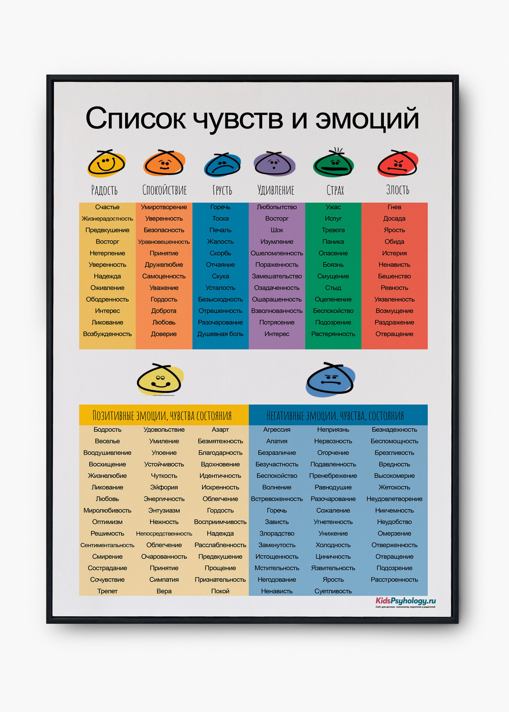 Колесо чувств и Список эмоций