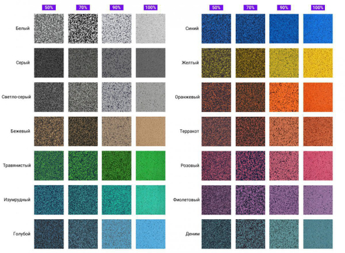 Рулонное покрытие EcoStep Fitness 100 (4-12 мм)