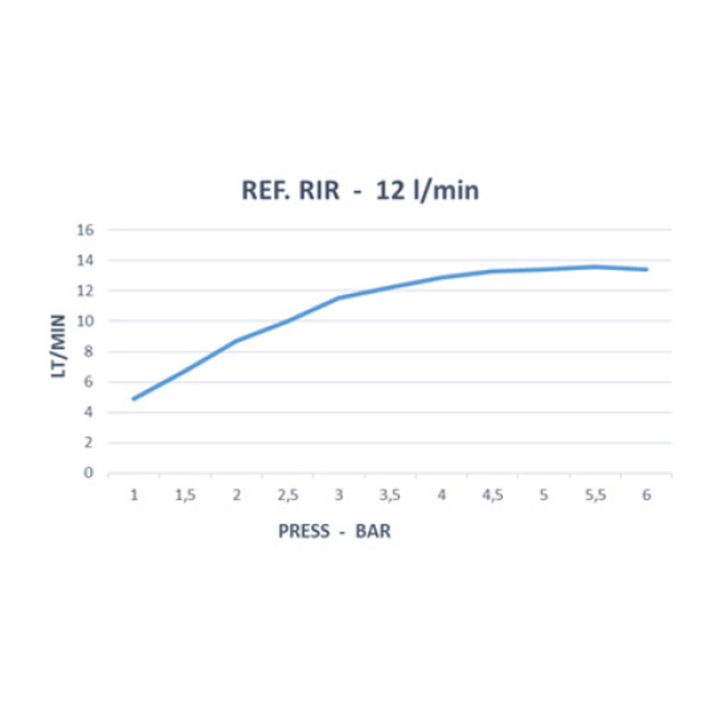 Излив душевой настенный тропический HYDROTHERAPY RIRNM чёрный