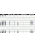 Леска флюорокарбон MARXMAN UFC 0,44 мм 12шт по 50м