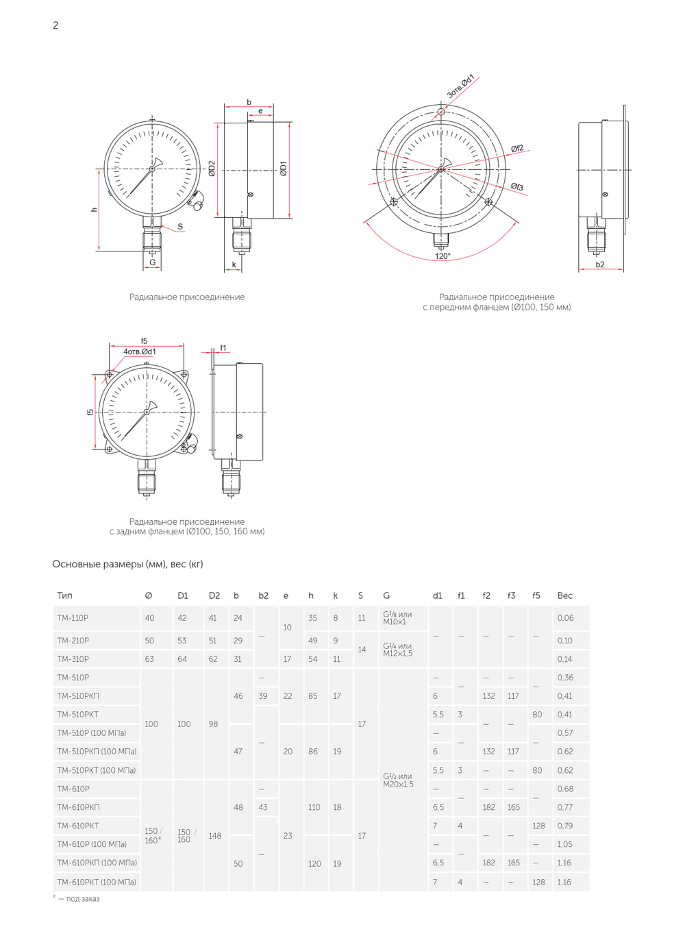 Манометр ТМ-610Р.00 радиальный Дк150мм 0-25 кгс/см2 кл.1,5 М20х1,5 Росма
