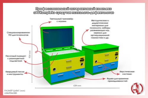 Профессиональный интерактивный комплекс «Сундучок психолога-дефектолога»