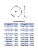 Хомут 190-210 червячный нерж.сталь ERA PRO