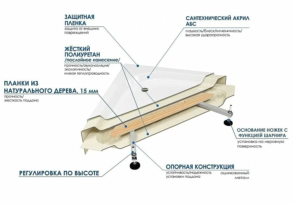 Ванна акриловая WEMOR 150/150/55 C