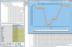 Обновление или продление IT ПО "Норматив-теплосеть", неискл право использ  руб/месяц, цена от