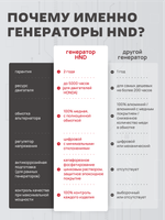 Генератор HND GE6000JFi