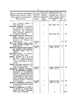 Сборник указов, опубликованных в Курляндских губернских ведомостях за 1899 год | Нет автора