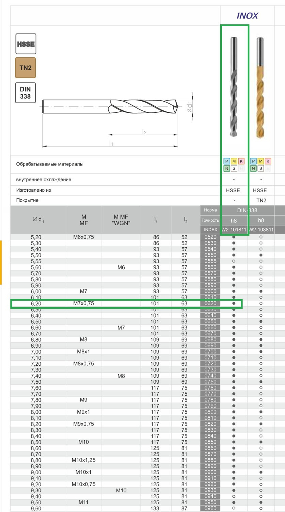 Сверло DIN-338 6,20 HSSCo5 INOX w2-101811-0620