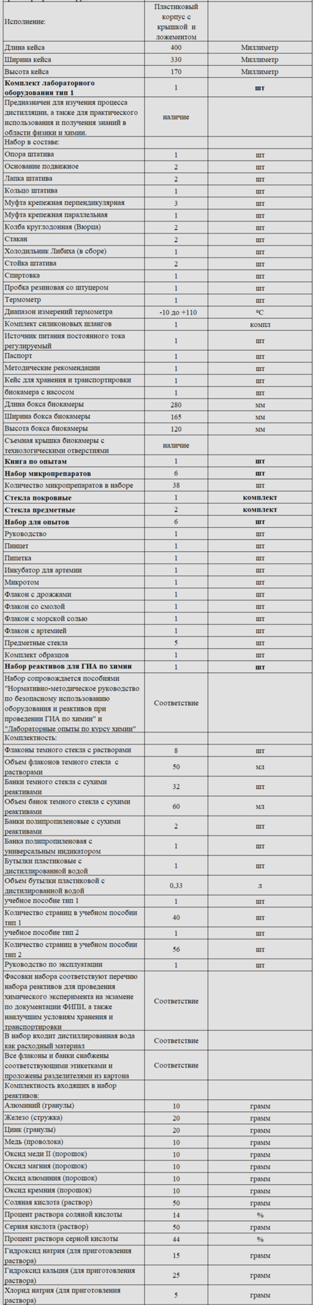 Комплект оборудования для кабинета химии для ученика (Наура)