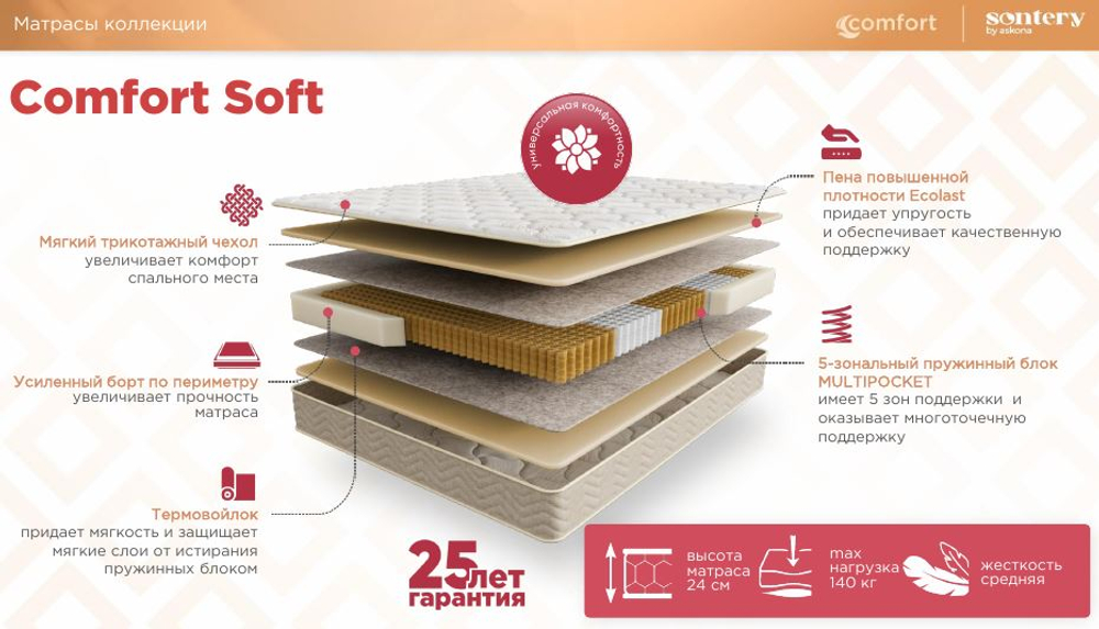 Матрас Sontery by Askona Comfort Soft 90x200х24, средний/средний