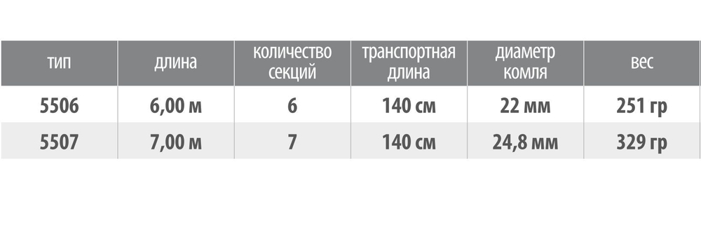 Удилище маховое Tubertini AREA PRO