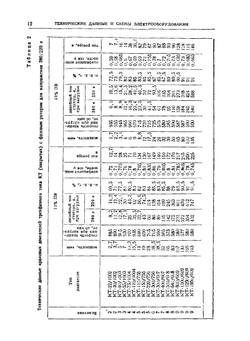 Крановое электрооборудование переменного тока. Справочное руководство | А.И. Лошак