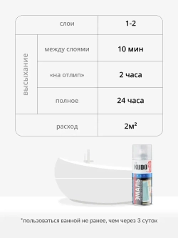Эмаль KUDO "Краска для реставрации ванн и керамики", аэрозольный баллончик, алкидная, 520 мл, белый глянцевый KU-1301