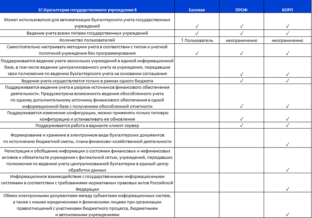 1С:Бухгалтерия государственного учреждения 8 КОРП. Электронная поставка