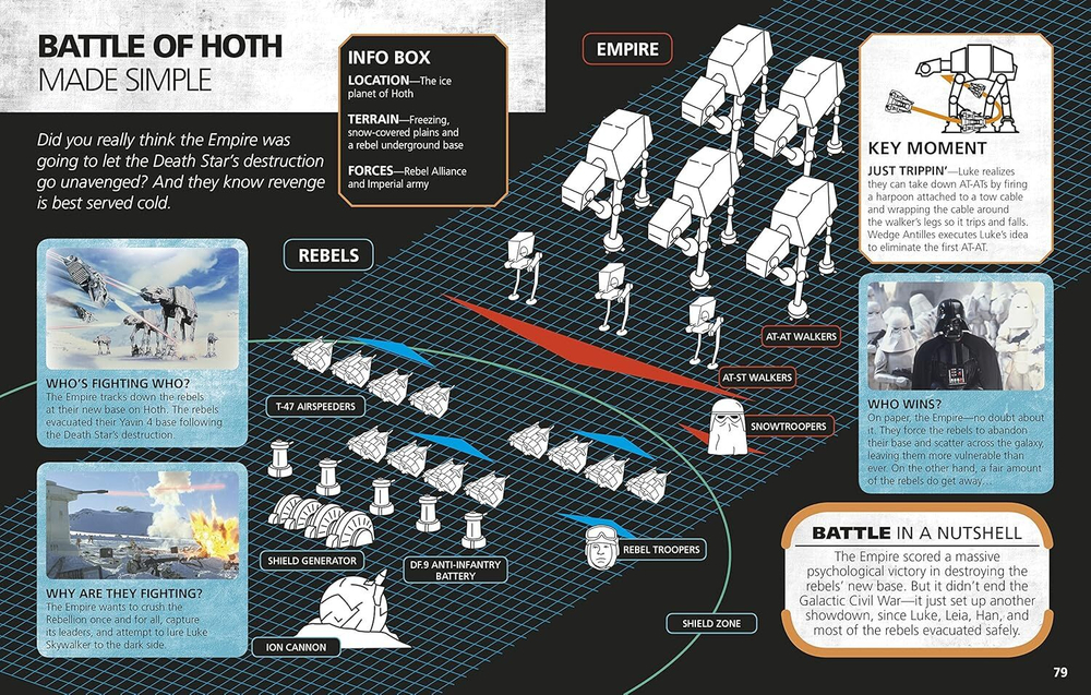 Star Wars Made Easy: A Beginner's Guide to a Galaxy Far, Far Away Hardcover