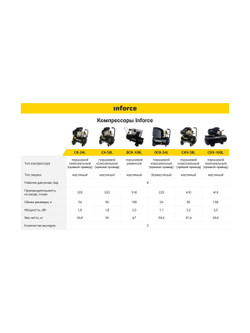 Безмасляный компрессор (24 л; 8 бар; 220 л/мин) Inforce OCX-24L 04-06-32
