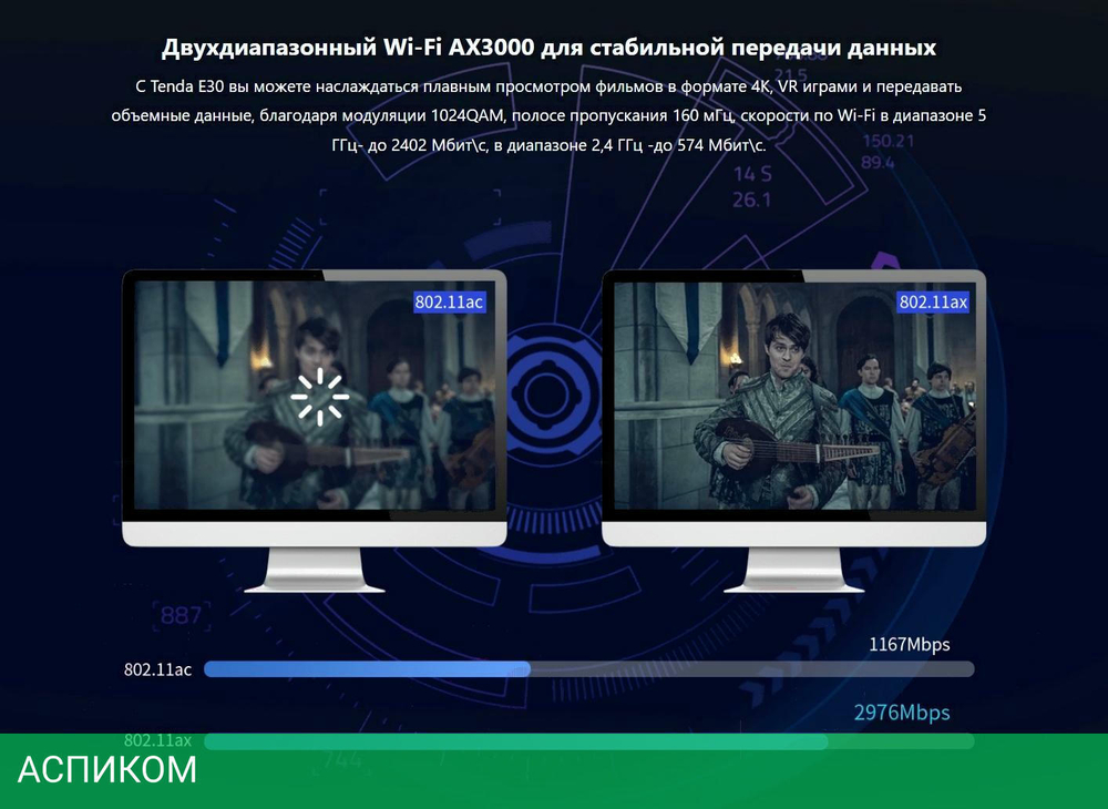 Wi-Fi адаптер Tenda E30