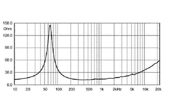EighteenSound 10NMB420/8 среднебасовый динамик, диаметр 10 дюймов, 1000Вт