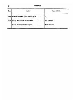 Awarif ul Maarif | Shaykh Shihabuddin Suhravardi