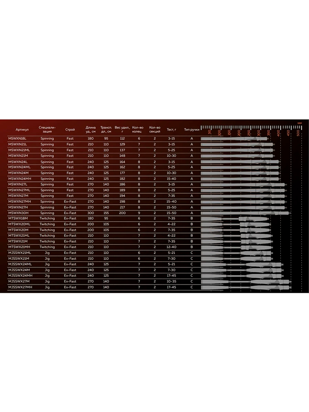 Спиннинг для рыбалки Maximus WINNER-X TW 21ML 2,1m 4-22g + Воблер LureMax RATRI 102SPMR-172, 13 гр., суспендер
