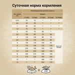 Сухой корм CRAFTIA NATURA для щенков миниатюрных и мелких пород из лосося с сельдью 7 кг