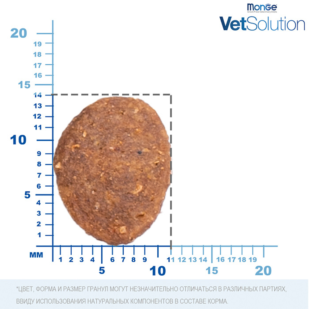 Сухой корм диетический для собак при заболеваниях ЖКТ Monge VetSolution Dog Gastrointestinal Гастроинтестинал 2кг