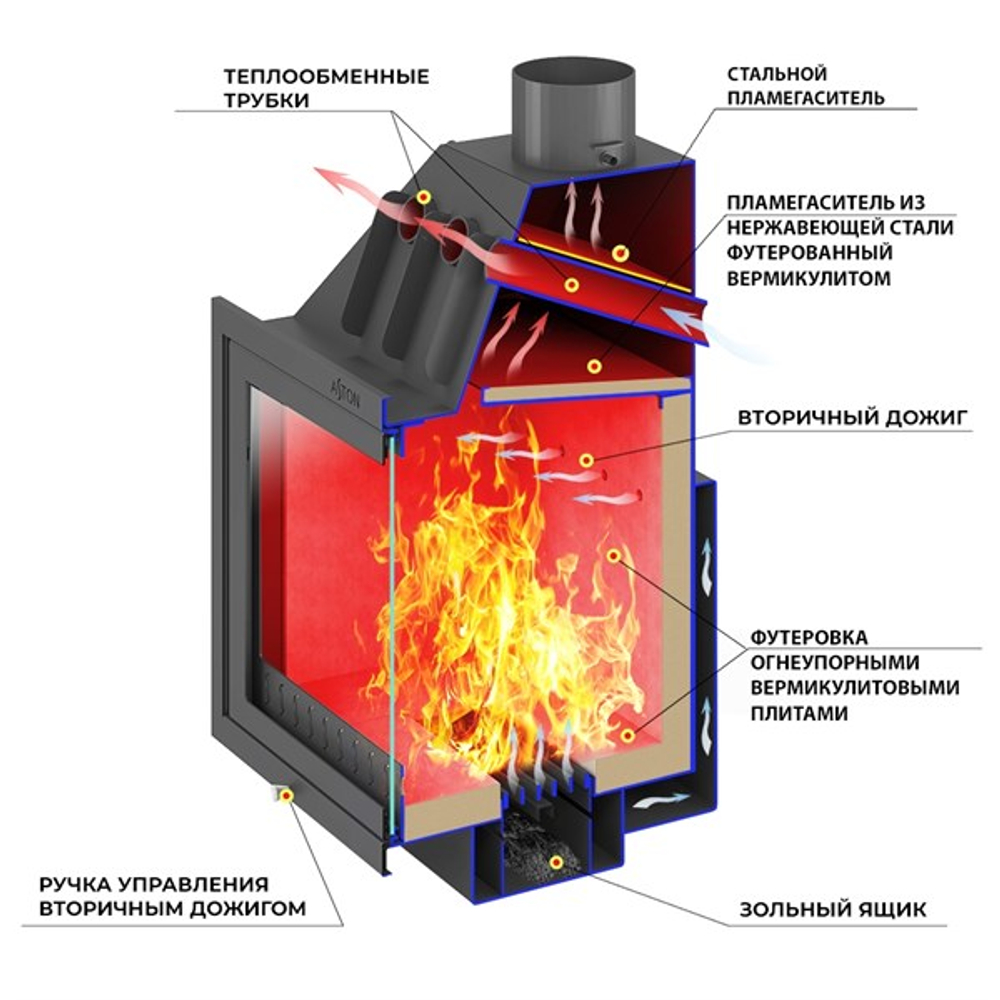 Камин ASTON 700 «RANTALA» Н-1600 Талькохлорит / Пироксенит