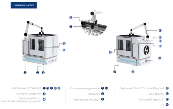 Мобильный манипулятор Han's Robot STAR-S