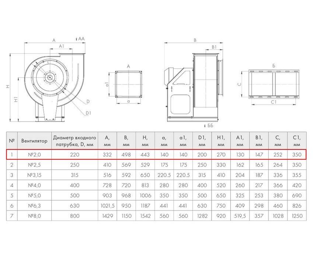 ВР 280-46-2,0 1,5кВт*3000 об/мин левый радиальный вентилятор