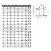 Тройник полипропиленовый 25х20х20 мм переходной TEBO