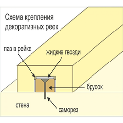 Декоративные рейки (Баффели) из массива березы