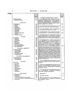 Полное собрание законов Российской Империи. Собрание Второе. Том XIX. Отделение 2. 1844 г. | Нет автора
