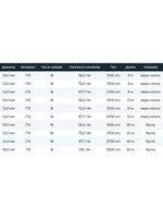 Шнур плетеный Петроканат ШВАРТОВЫЙ 14,0 мм, синий, 2700 кг, 50 м, бухта