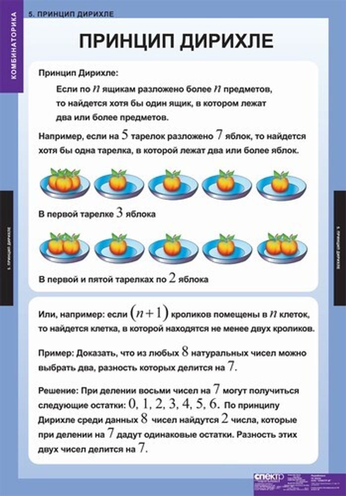 Комбинаторика (5 таблиц)