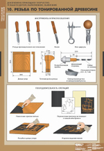 Декоративно-прикладное творчество. Резьба по дереву, выпиливание, выжигание (12 таблиц + CD)