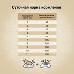 Сухой корм CRAFTIA HARMONA для взрослых кошек из курицы и рыбы 4,5 кг