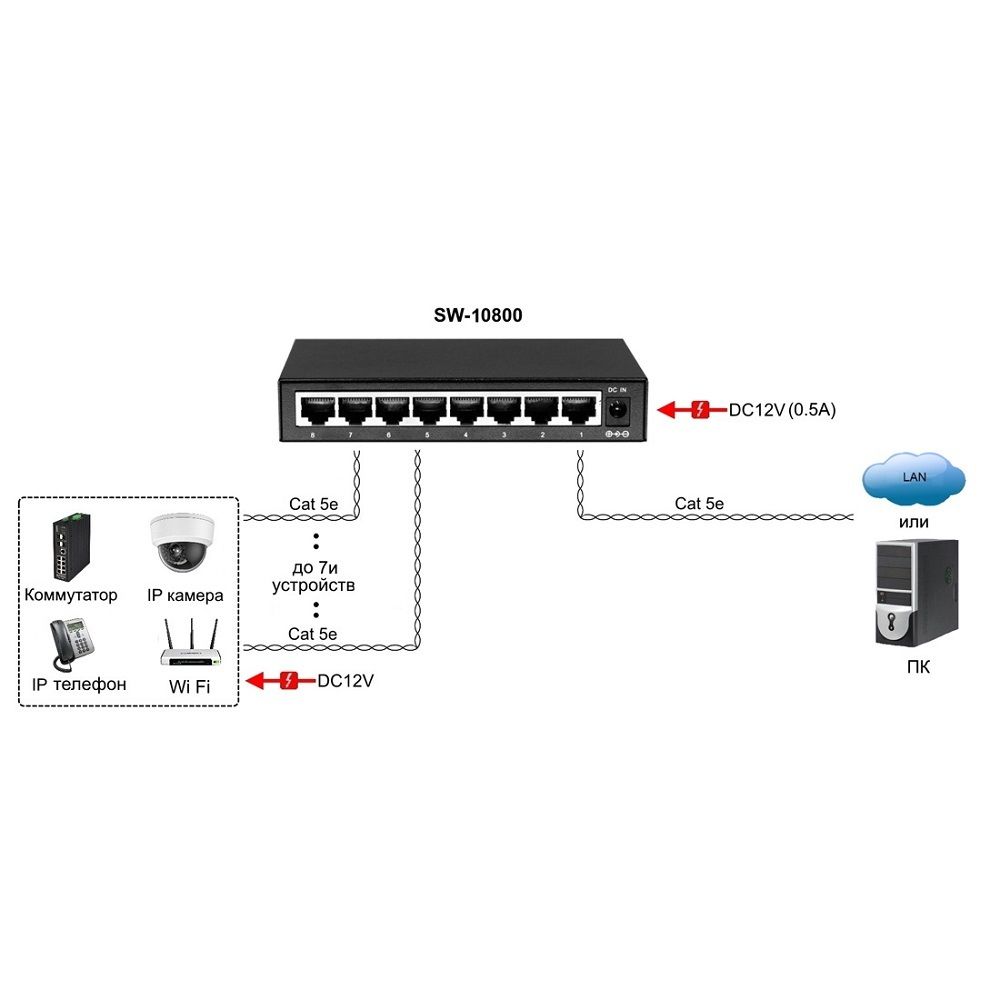 Коммутатор на 8 портов Osnovo SW-10800