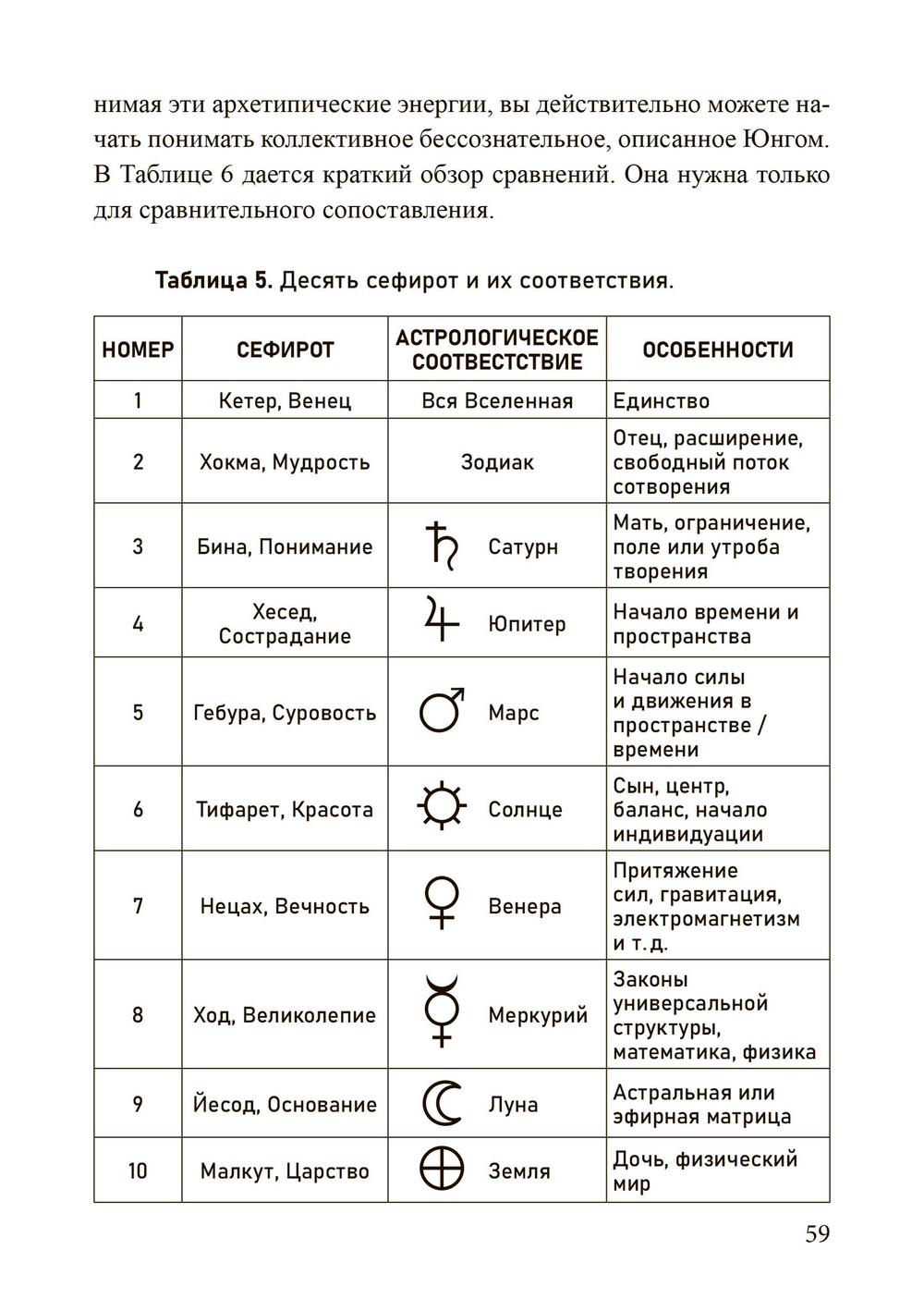 Новый герметизм. Магия XXI века для просветления и силы (PDF)