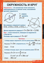 Математика 6 класс (12 таблиц)