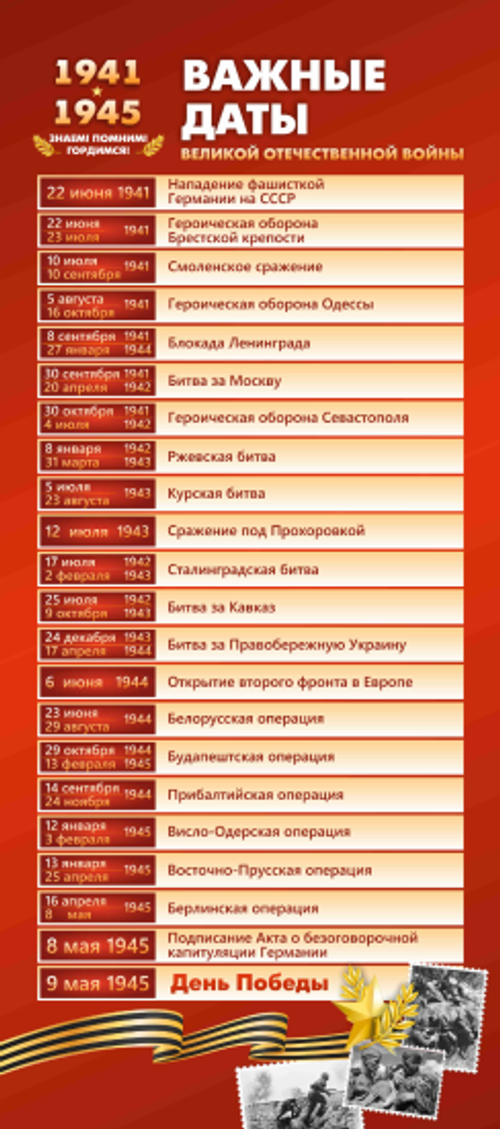 Баннер "Важные даты ВОВ"