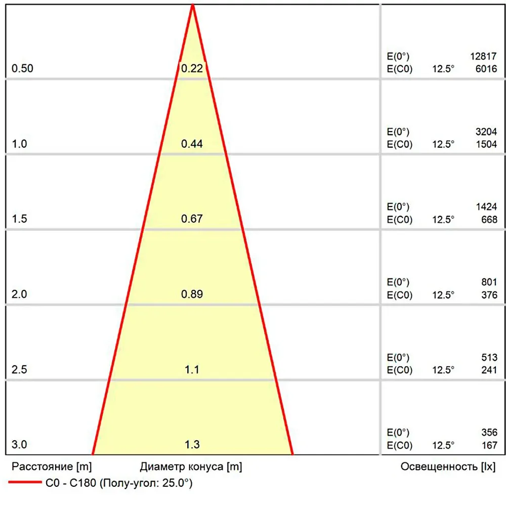 Магнитный трековый светильник Arte Lamp EXPERT SMART