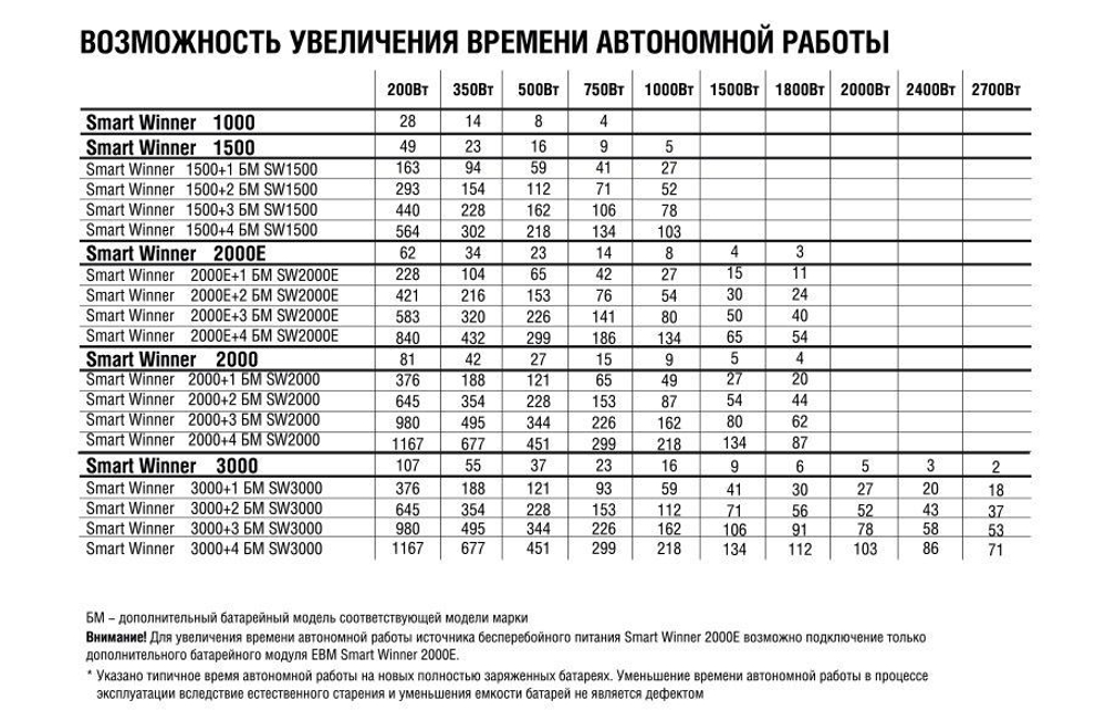 Дополнительный батарейный модуль для Smart Winner II 2000/3000