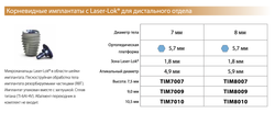 Импланты BIOHORIZONS