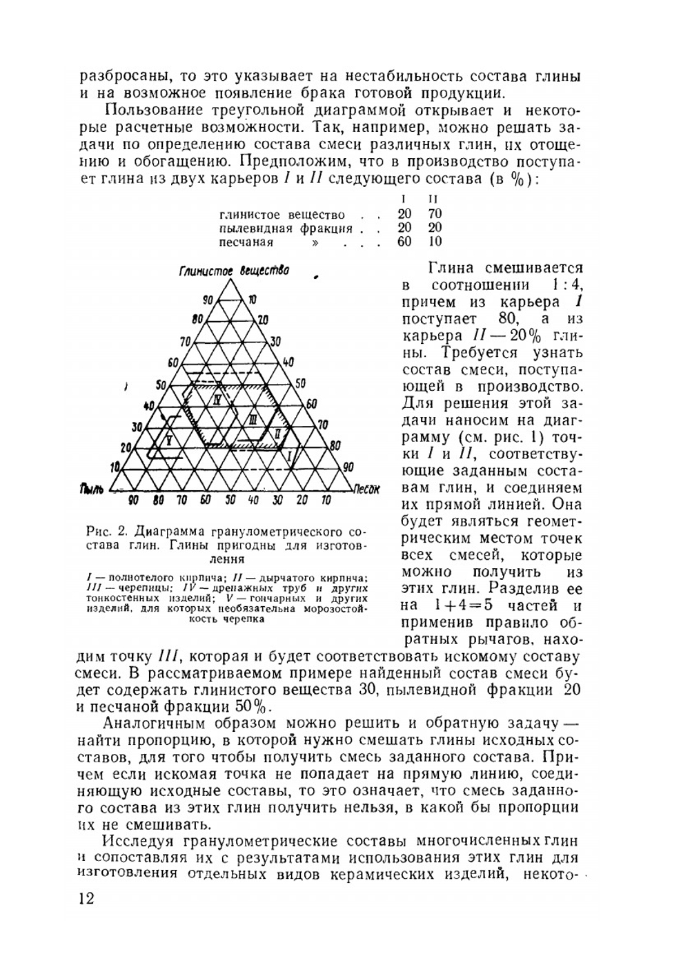 Технология керамики | М.О. Юшкевич; М.И. Роговой