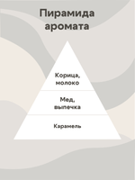 Отдушка - Синнабон