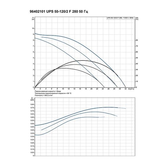 Насос циркуляционный Grundfos UPS 50-120 F (1x220) купить в Москве и Московской области по низкой цене с доставкой по России — (1) Насос циркуляционный Grundfos UPS 50-120 F (1x220) — (1)